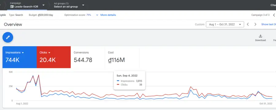Google Ads Importer of Record campaign in Vietnam, 1 Aug to 31 Oct 2022: 744K impressions, 20.4K clicks, 544.78 conversions, 116M VND cost