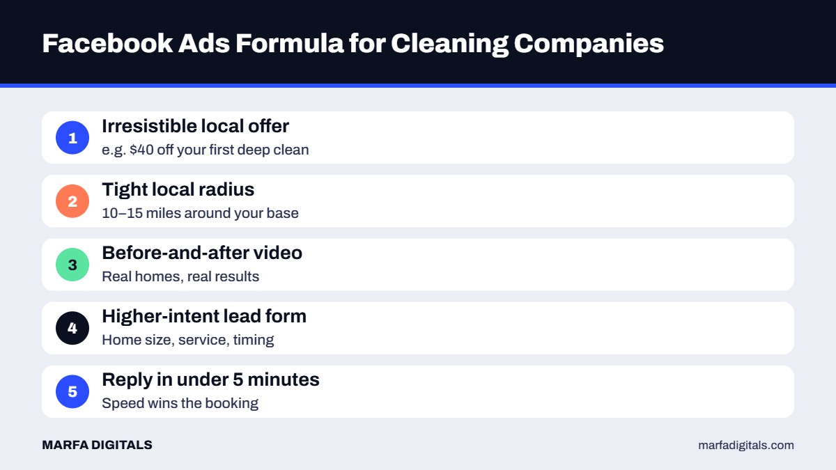 Facebook ads formula for cleaning and maid service businesses
