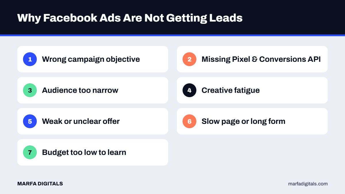 Seven common reasons Facebook ads are not getting leads