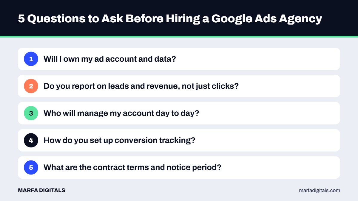 Five questions to ask before hiring a Google Ads agency