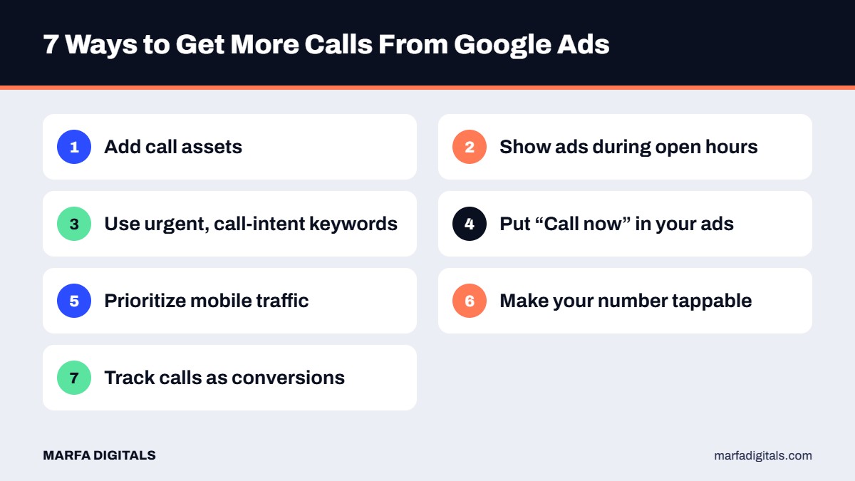 Seven tips to get more phone calls from Google Ads