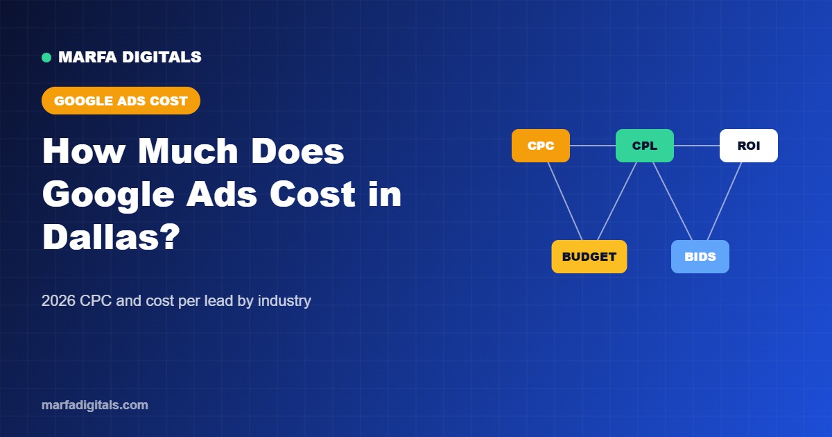 Google Ads cost in Dallas, TX by industry
