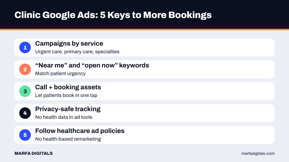 Five keys to Google Ads for medical clinics