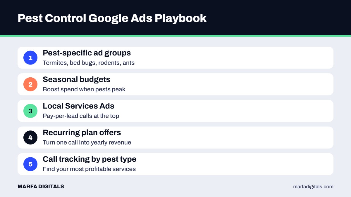 Google Ads playbook for pest control companies