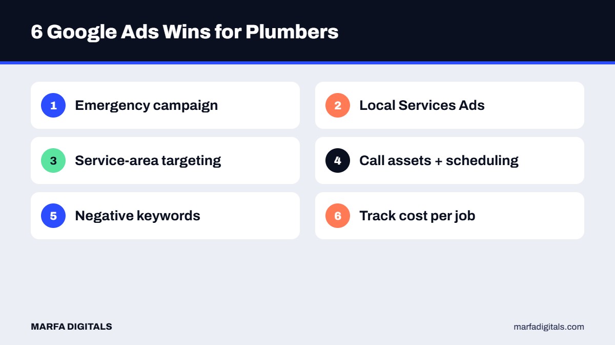 Six Google Ads tips for plumbing companies