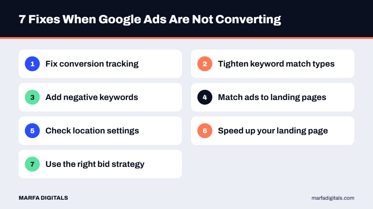 Checklist of 7 fixes for Google Ads not converting
