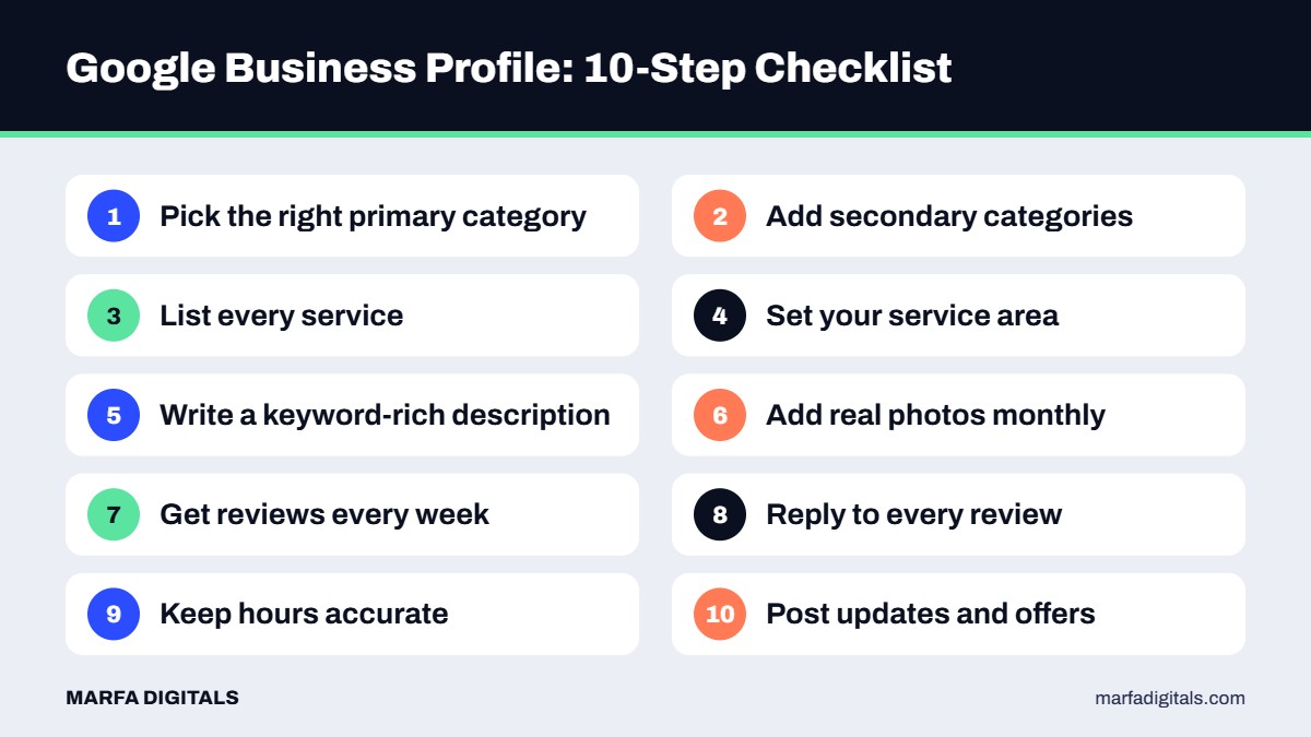 Ten-step Google Business Profile optimization checklist