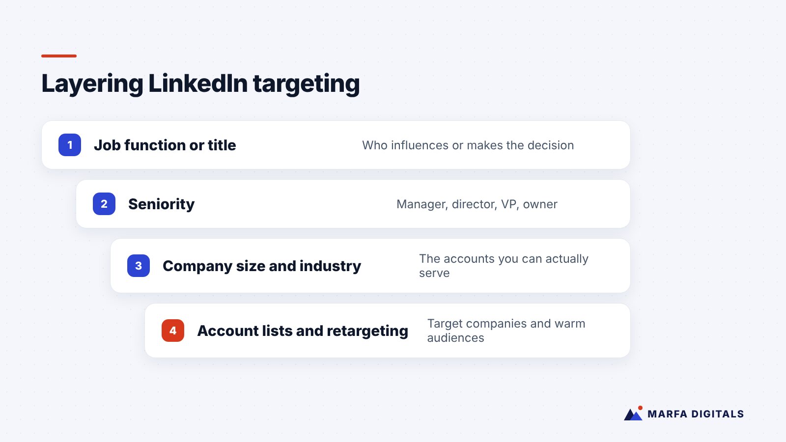 Layered diagram of LinkedIn targeting by job function, seniority, company size and industry, and account lists