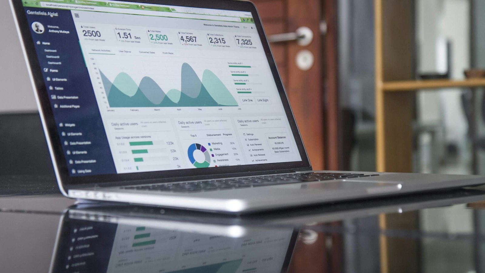 Marketing analytics dashboard used to plan local business marketing for 2027