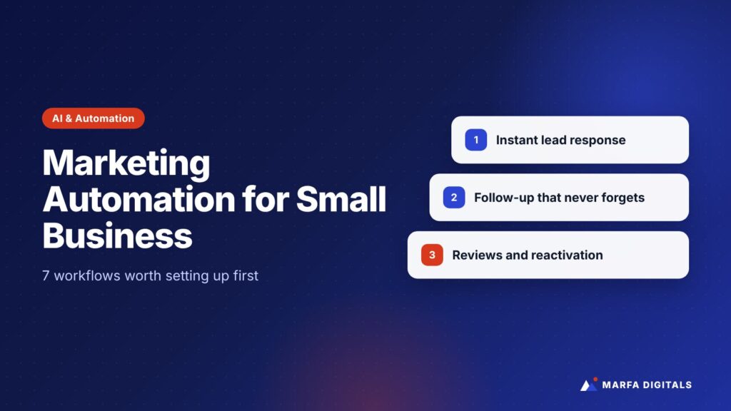 Illustration titled Marketing Automation for Small Business with cards for lead response, follow-up and reviews