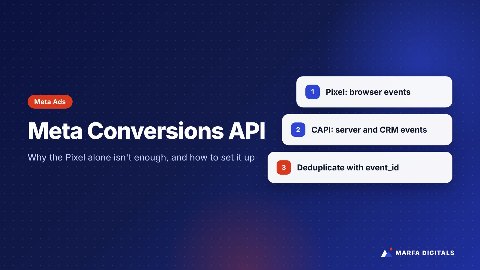 Illustration titled Meta Conversions API with cards comparing Pixel and server events