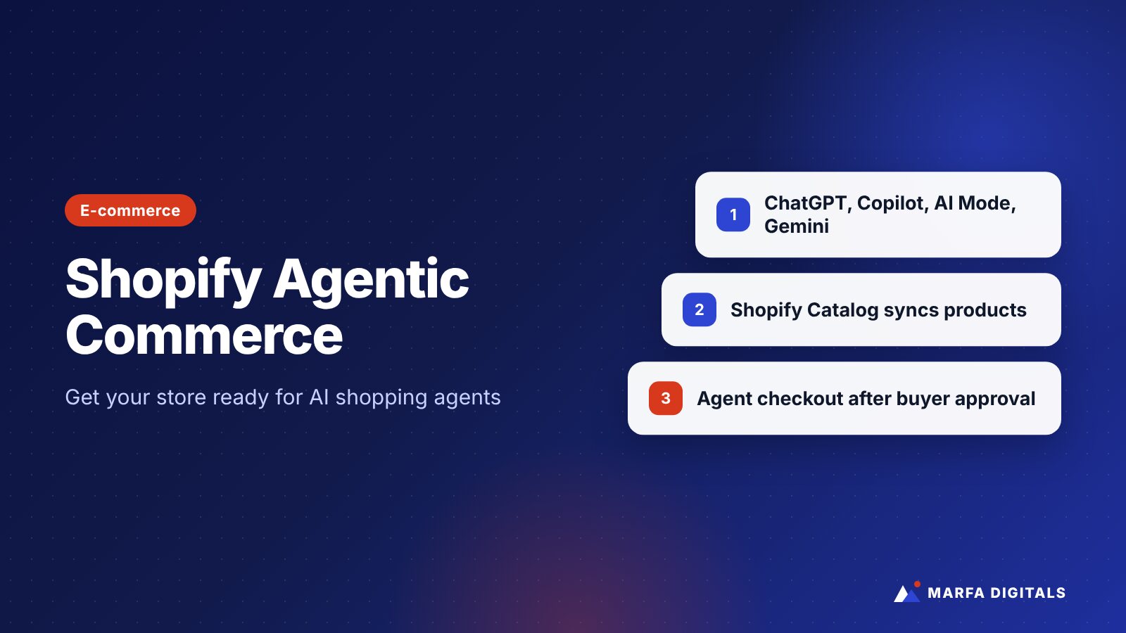 Illustration titled Shopify Agentic Commerce with cards about AI channels, Shopify Catalog and agent checkout