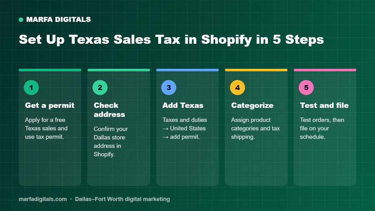 Steps to set up Texas sales tax in Shopify