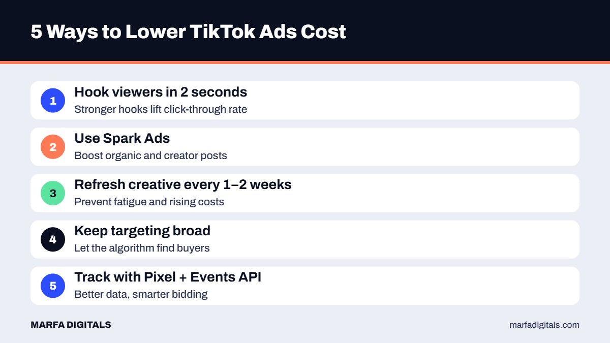 Five ways to lower TikTok ads cost