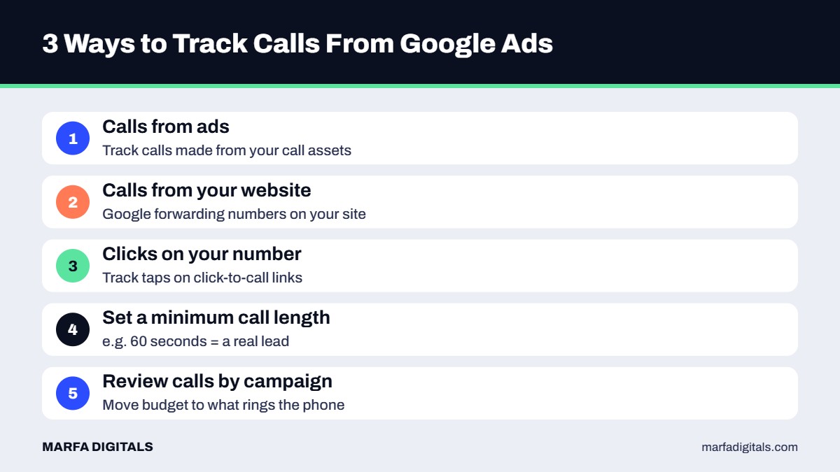 Three ways to track phone calls from Google Ads