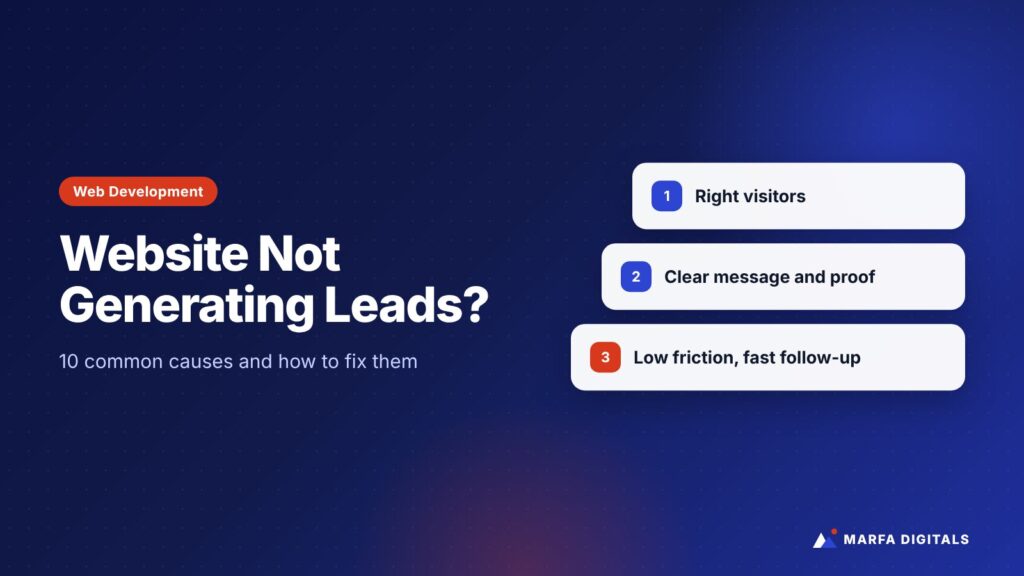 Illustration titled Website Not Generating Leads with cards for visitors, message and follow-up
